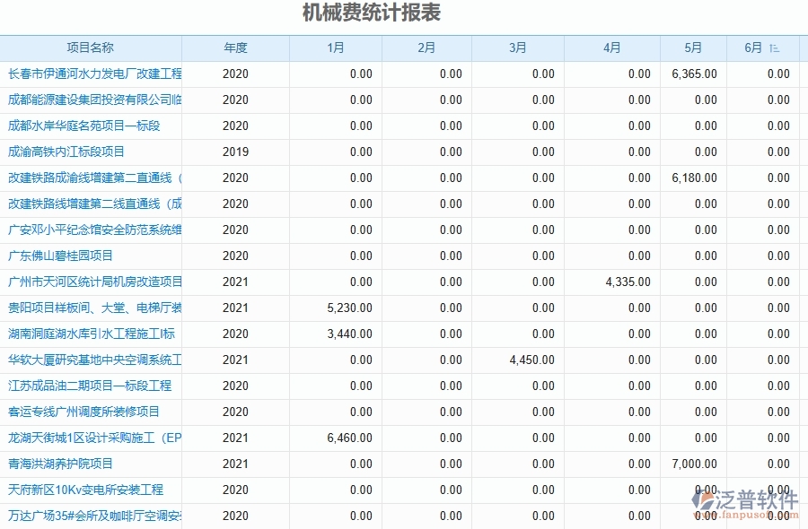 二、泛普軟件-幕墻工程項目管理系統(tǒng)在機械費統(tǒng)計表中的方案