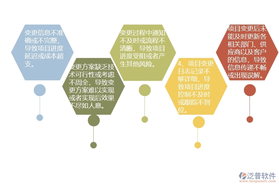 弱電工程企業(yè)在項(xiàng)目狀態(tài)變更中存在的問題有哪些