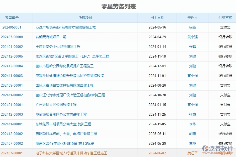 二、泛普軟件-公路工程管理系統(tǒng)如何解決企業(yè)的零星勞務(wù)單管理的痛點(diǎn)