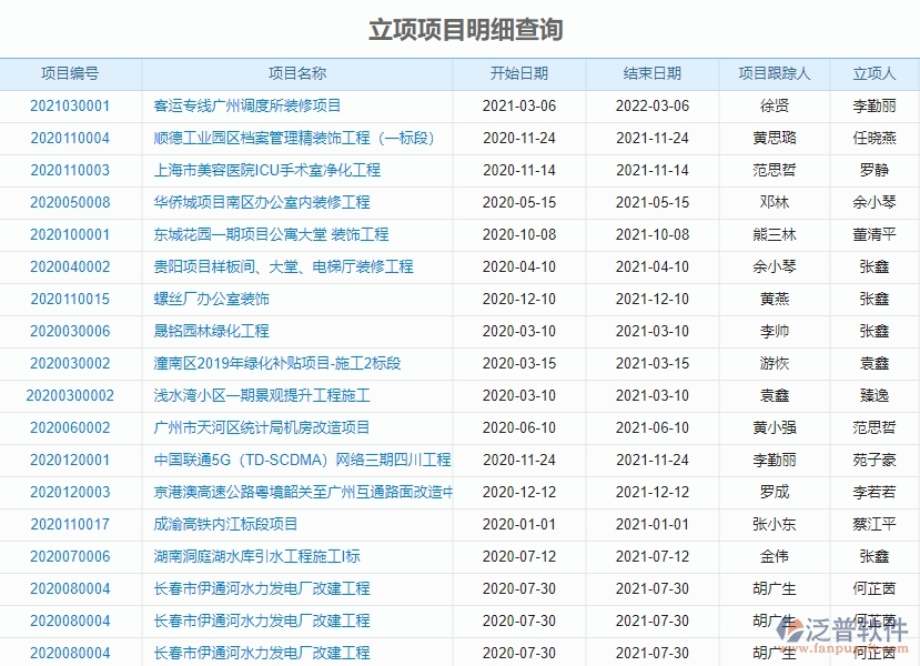 三、園林工程企業(yè)系統(tǒng)中收入泛普軟件立項報表管理的優(yōu)點