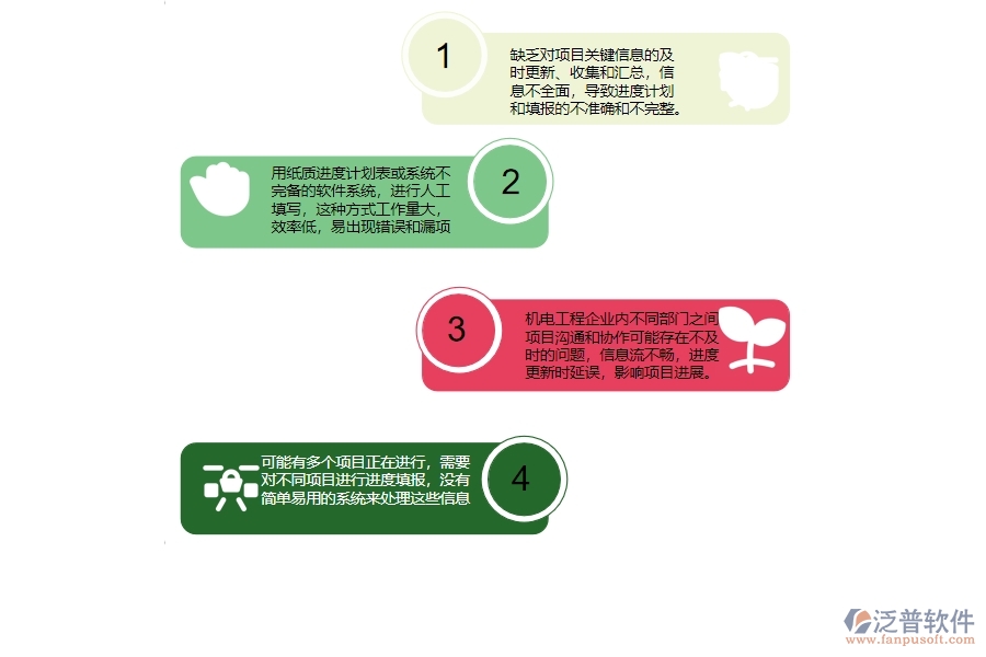 一、沒有上泛普軟件-機電工程企業(yè)系統(tǒng)前，企業(yè)在進度填報管理時候會遇的問題