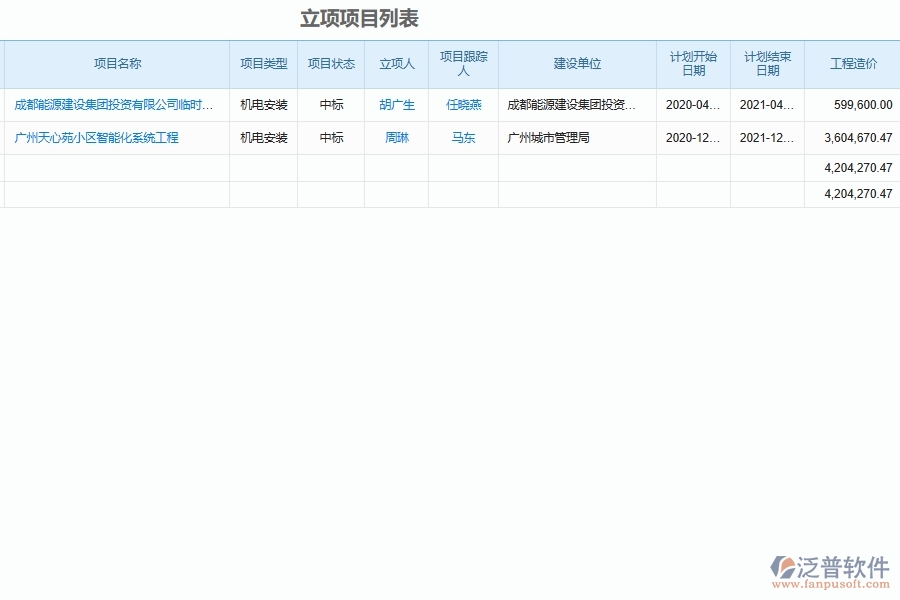 泛普軟件-機電工程企業(yè)項目物品采購進度跟蹤系統(tǒng)的框架設計思路