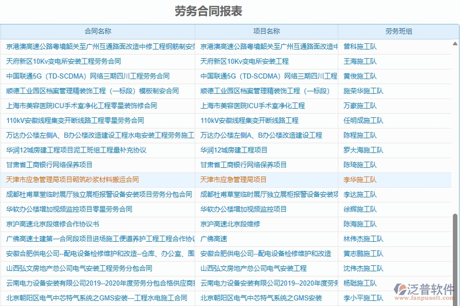 二、泛普軟件-勞務(wù)報(bào)表為園林工程企業(yè)提供了哪些方面的應(yīng)用價(jià)值