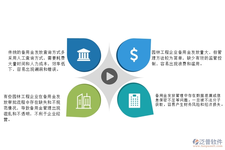 一、在園林工程企業(yè)管理中備用金發(fā)放查詢存在的問題