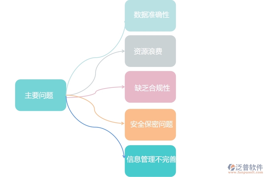 　一、在幕墻工程企業(yè)管理中開票登記列表方面存在的問題