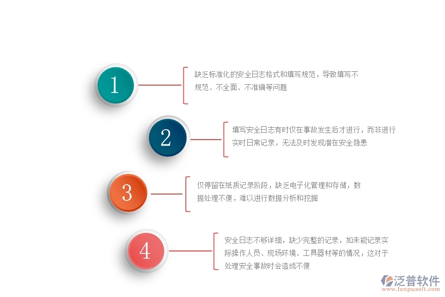一、多數(shù)公路企業(yè)在安全日志列表中存在的問(wèn)題