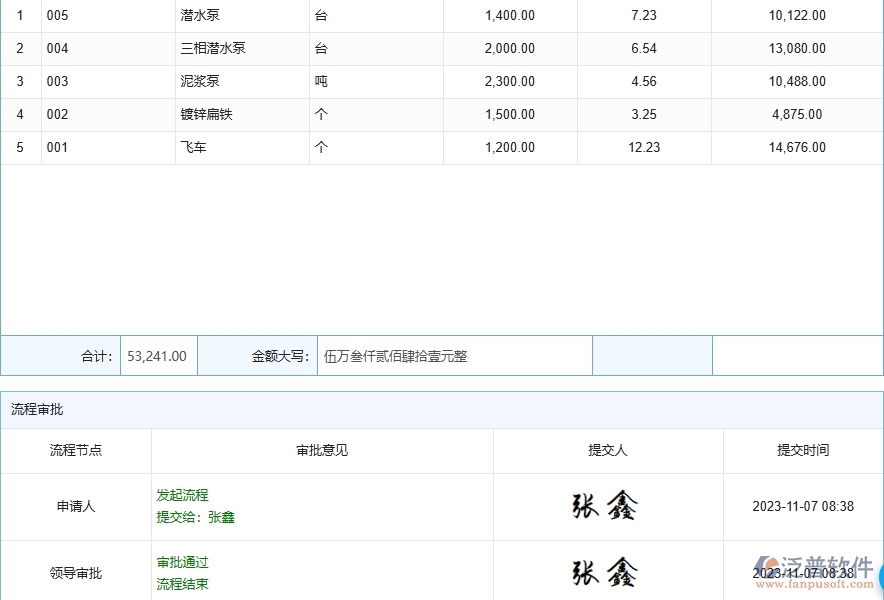 三、泛普軟件-路橋工程企業(yè)管理系統(tǒng)中“產(chǎn)值進(jìn)度計劃”的主要功能