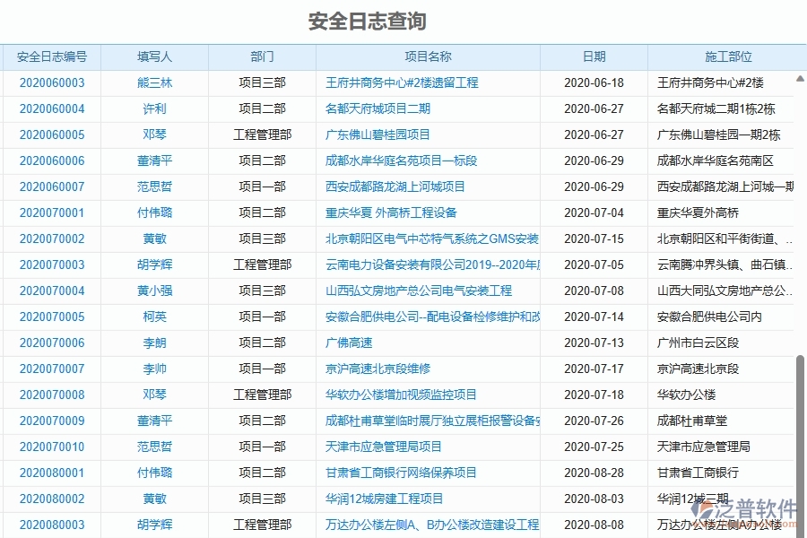 二、泛普軟件-機(jī)電工程項(xiàng)目管理系統(tǒng)在安全日志查詢中的作用