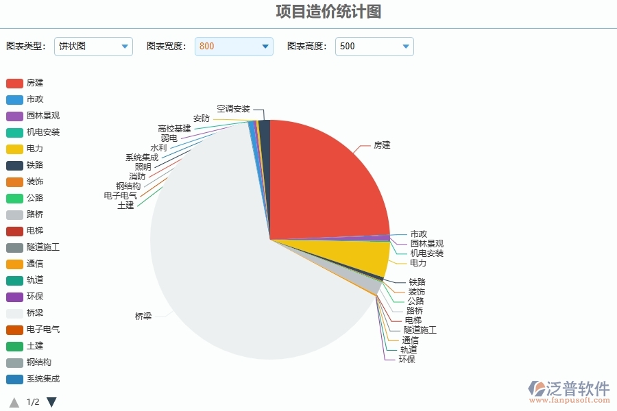 三、泛普軟件-公路工程企業(yè)管理系統(tǒng)中項(xiàng)目造價(jià)統(tǒng)計(jì)圖的優(yōu)點(diǎn)與缺點(diǎn)