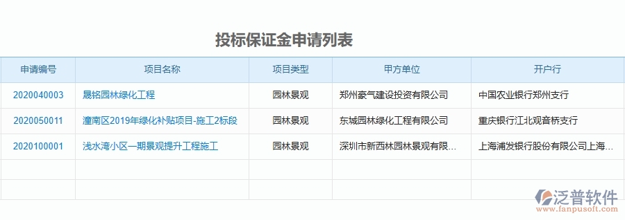 二、泛普軟件-投標(biāo)管理為園林工程企業(yè)提供了哪些方面的應(yīng)用價(jià)值