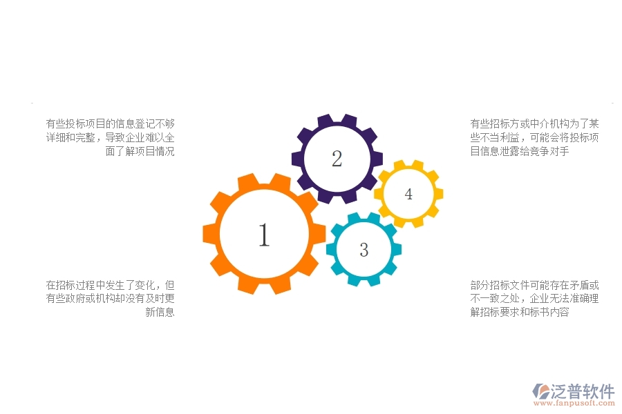 一、公路工程企業(yè)在投標(biāo)項(xiàng)目信息登記明細(xì)查詢方面遇到的棘手問題