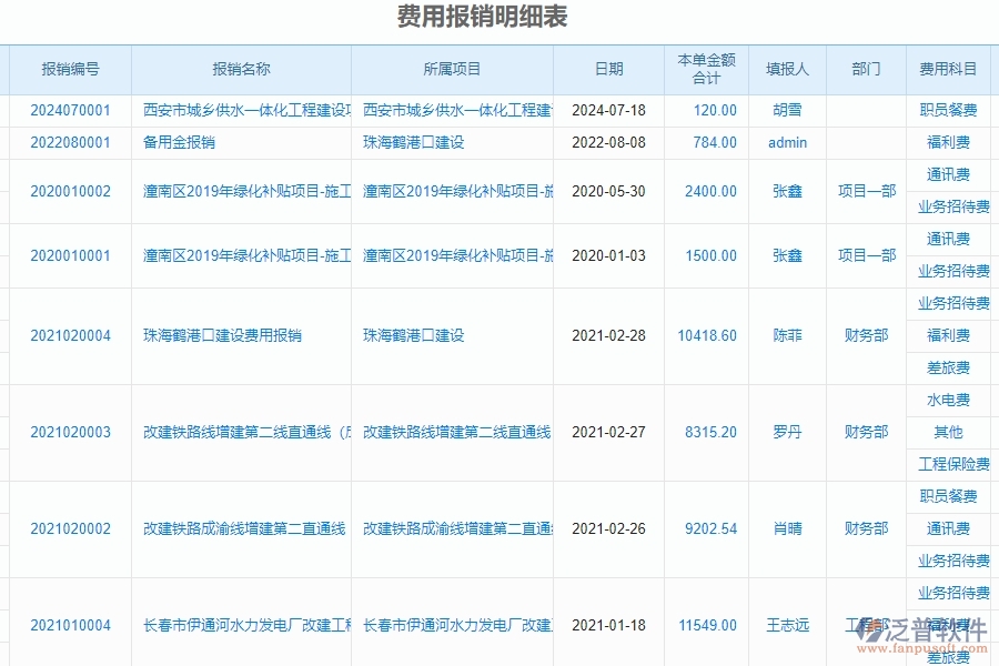 四、幕墻工程企業(yè)是否有必要引入工程管理系統(tǒng)