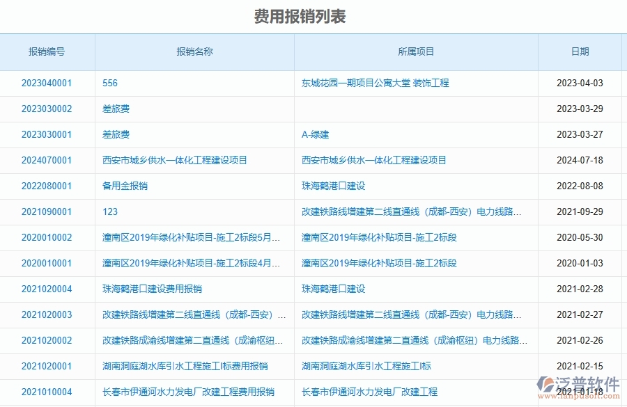 泛普軟件-市政工程管理系統(tǒng)中費(fèi)用報(bào)銷(xiāo)查詢(xún)的注意事項(xiàng)