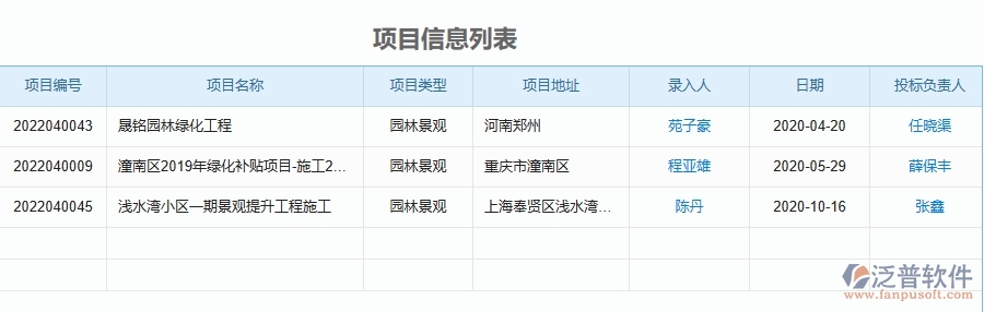 二、泛普軟件-園林工程企業(yè)管理系統(tǒng)的投標(biāo)信息登記為工程企業(yè)帶來四大管理革新