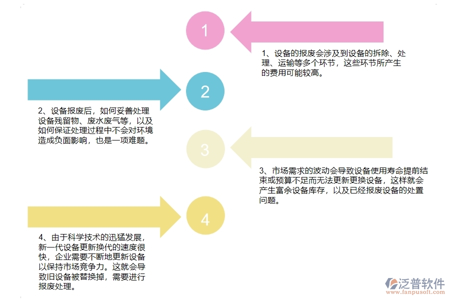 機電工程企業(yè)在設(shè)備報廢方面遇到的困境