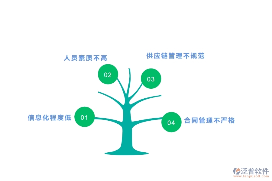 二、泛普軟件-幕墻工程管理系統(tǒng)如何解決企業(yè)管理遇到的核心難點(diǎn)