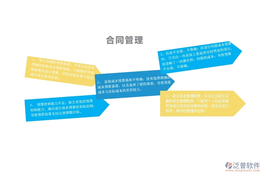 一、多數(shù)園林企業(yè)在間接成本預(yù)算中存在的問(wèn)題