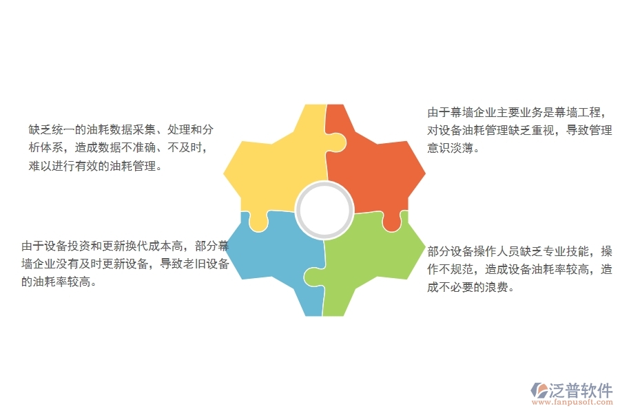 一、國(guó)內(nèi)80%的幕墻企業(yè)在設(shè)備油耗列表管理中普遍存在的問(wèn)題