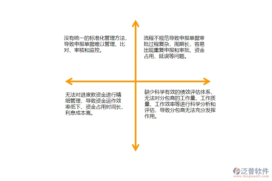 一、公路工程企業(yè)在分包進(jìn)度款申報(bào)列表管理存在的問題