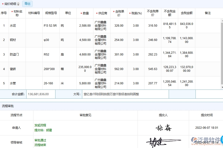 施工材料價(jià)格比價(jià)管理對于園林工程企業(yè)經(jīng)營有哪些價(jià)值