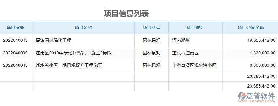 泛普軟件-園林工程企業(yè)管理系統(tǒng)中設(shè)備維保查詢管理為企業(yè)帶來的價值