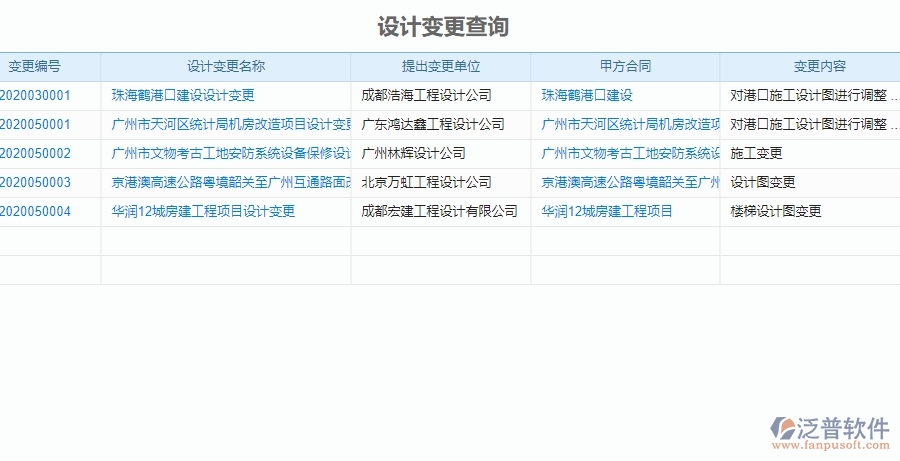 三、泛普軟件-機(jī)電工程企業(yè)管理系統(tǒng)中施工過(guò)程報(bào)表的內(nèi)容