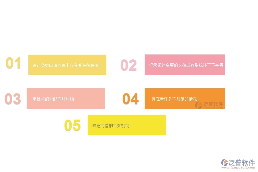 一、 多數(shù)公路企業(yè)在設(shè)計(jì)變更管理中存在的漏洞