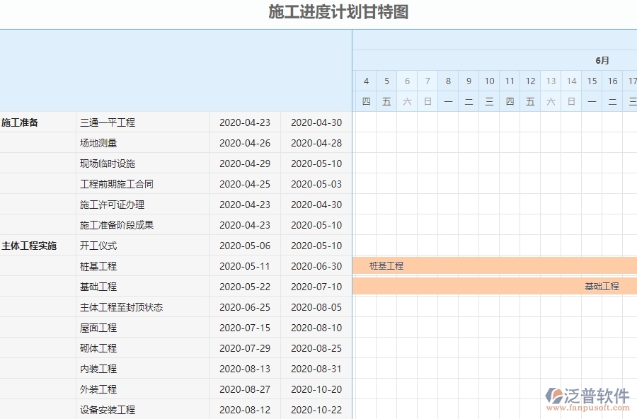三、弱電工程企業(yè)系統(tǒng)中收入泛普軟件施工進度計劃報表管理的優(yōu)點
