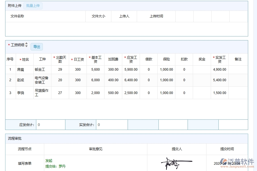 泛普軟件-弱電工程企業(yè)管理系統(tǒng)中勞務(wù)人工費控制管理主要功能