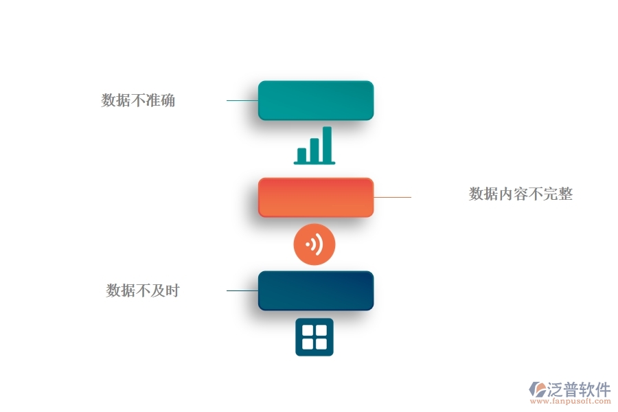 一、公路工程公司沒有使用系統(tǒng)時在立項報表方面遇到的問題有哪些