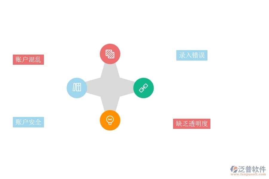 國(guó)內(nèi)80%的園林企業(yè)在賬戶信息列表中普遍存在的問題