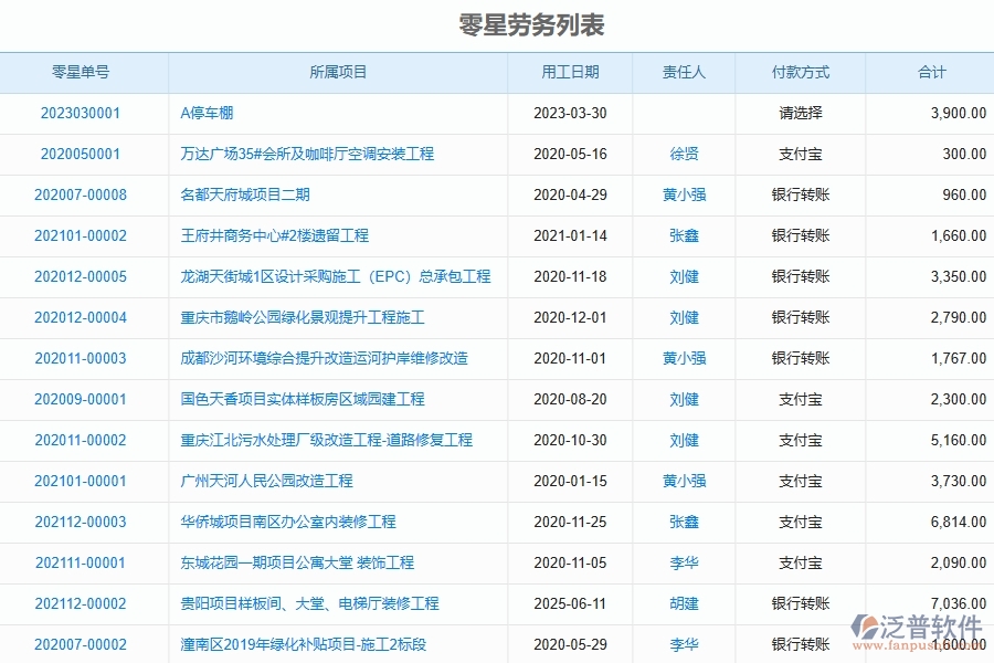 泛普軟件-市政工程項目管理系統(tǒng)在零星勞務單中的價值