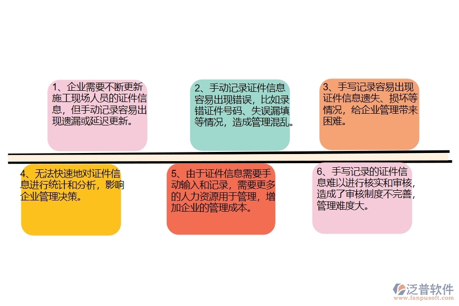 沒有上系統(tǒng)之前，機電工程企業(yè)在證件現(xiàn)場列表管理的時候會遇到哪些問題