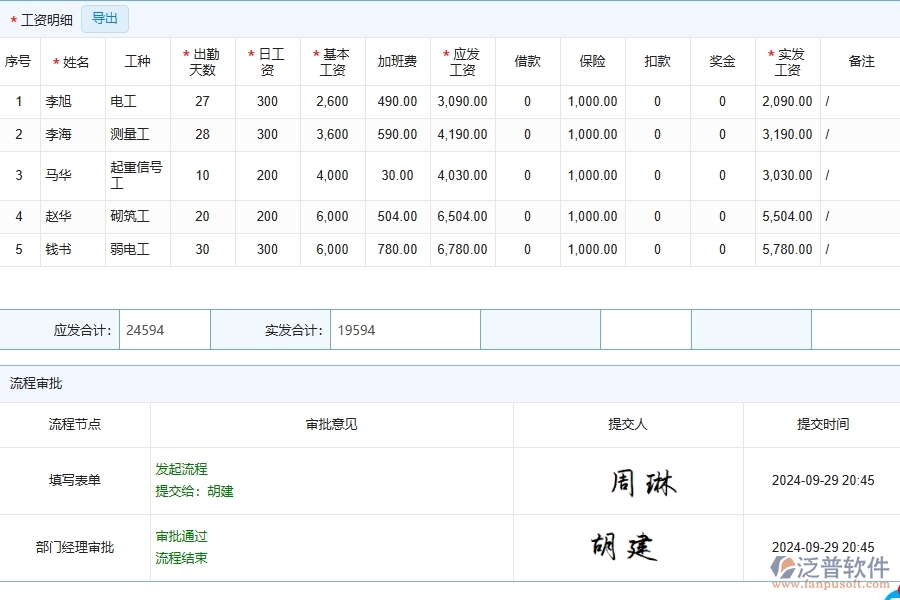 泛普軟件的路橋工程企業(yè)管理系統(tǒng)如何有效提高勞務(wù)人工費(fèi)直接成本的管理。
