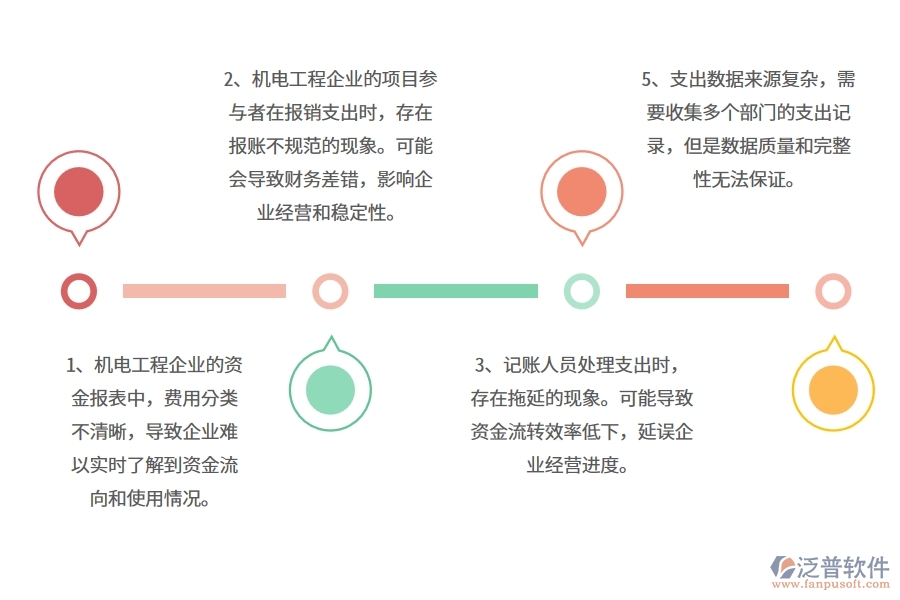 多數(shù)機(jī)電工程企業(yè)在資金報表中存在的漏洞