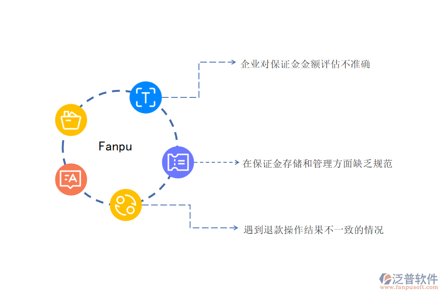 在機電工程施工企業(yè)中投標(biāo)保證金申請管理常見的問題