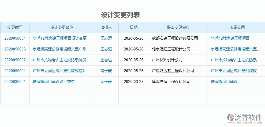 二、泛普軟件-機電工程企業(yè)管理系統(tǒng)有效提升企業(yè)設計變更的措施