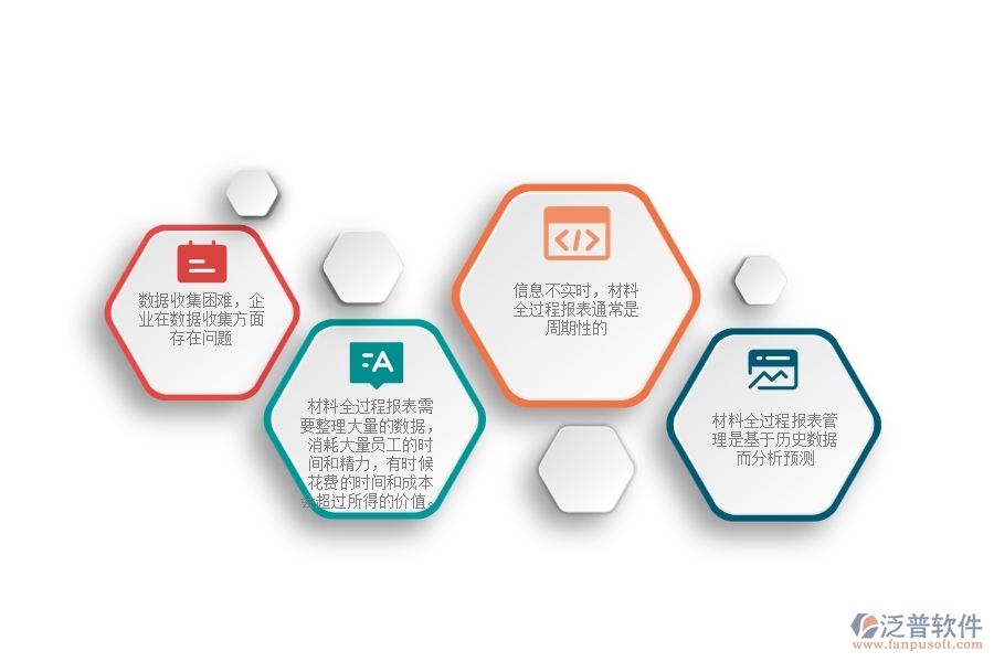 一、在機(jī)電工程企業(yè)管理中材料全過程報(bào)表管理存在的缺陷