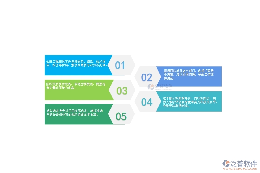 一、公路工程企業(yè)在招標(biāo)對比管理上面臨的七大痛點(diǎn)