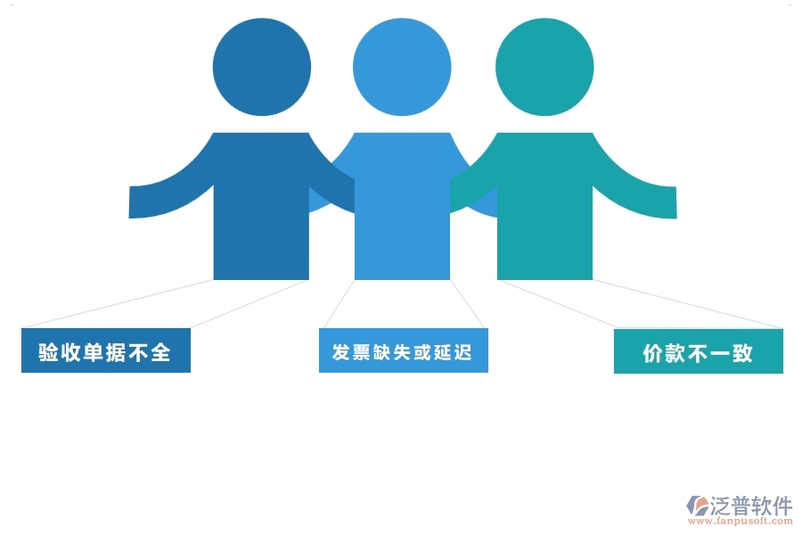 二、泛普軟件-幕墻工程企業(yè)管理系統(tǒng)的材料結(jié)算列表為工程企業(yè)帶來(lái)四大管理革新