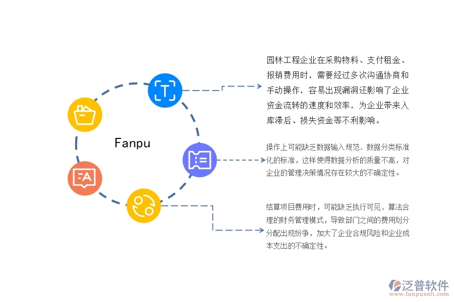 一、園林工程企業(yè)在租賃合同、付款、結(jié)算費用占比管理遇到的問題