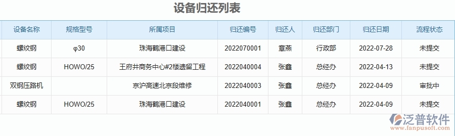 二、泛普軟件-幕墻工程項(xiàng)目管理系統(tǒng)在設(shè)備中的方案