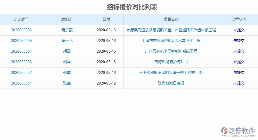 三、泛普軟件-園林工程管理系統(tǒng)在招標(biāo)管理中的應(yīng)用場(chǎng)景