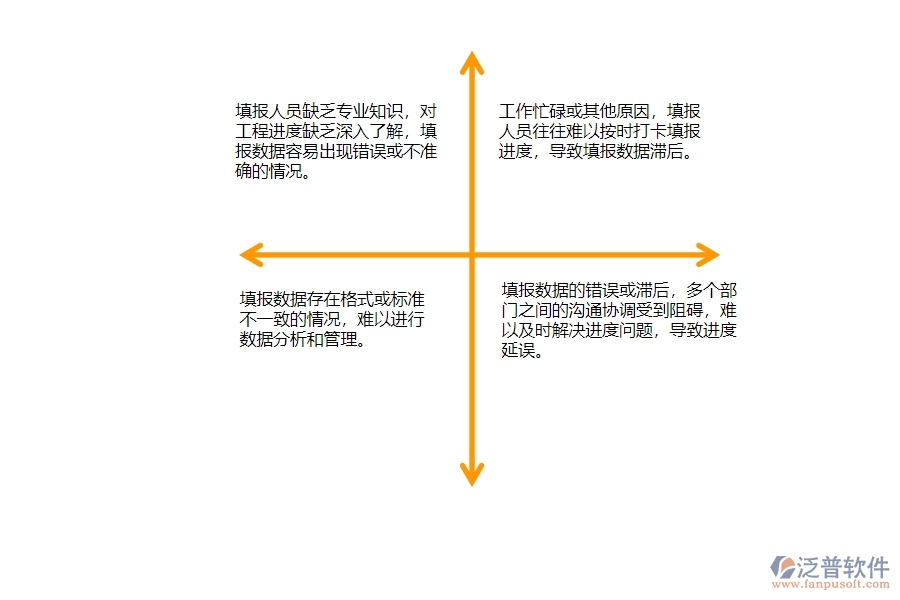 一、公路工程企業(yè)中進度填報管理常見的問題
