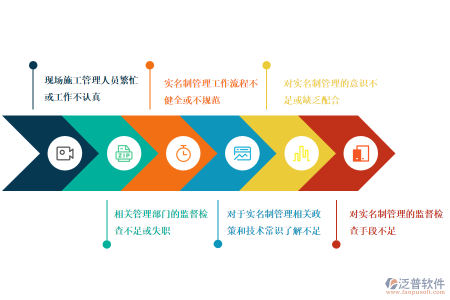 路橋工程企業(yè)在勞務實名制登記管理過程中存在的問題有哪些
