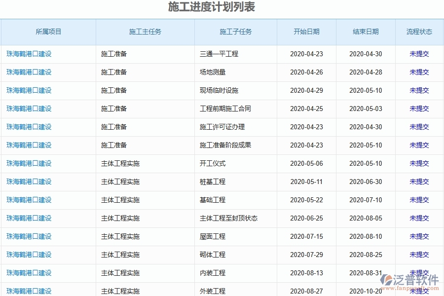 二、泛普軟件-弱電工程項(xiàng)目管理系統(tǒng)在施工進(jìn)度計(jì)劃列表中的作用