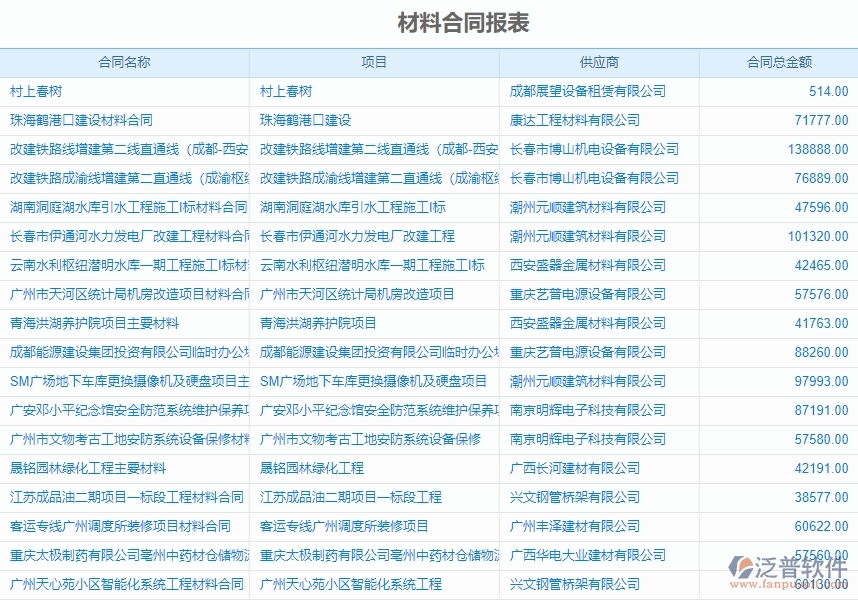 　二、泛普軟件-機電工程管理系統(tǒng)如何有效提升企業(yè)的材料報表管理