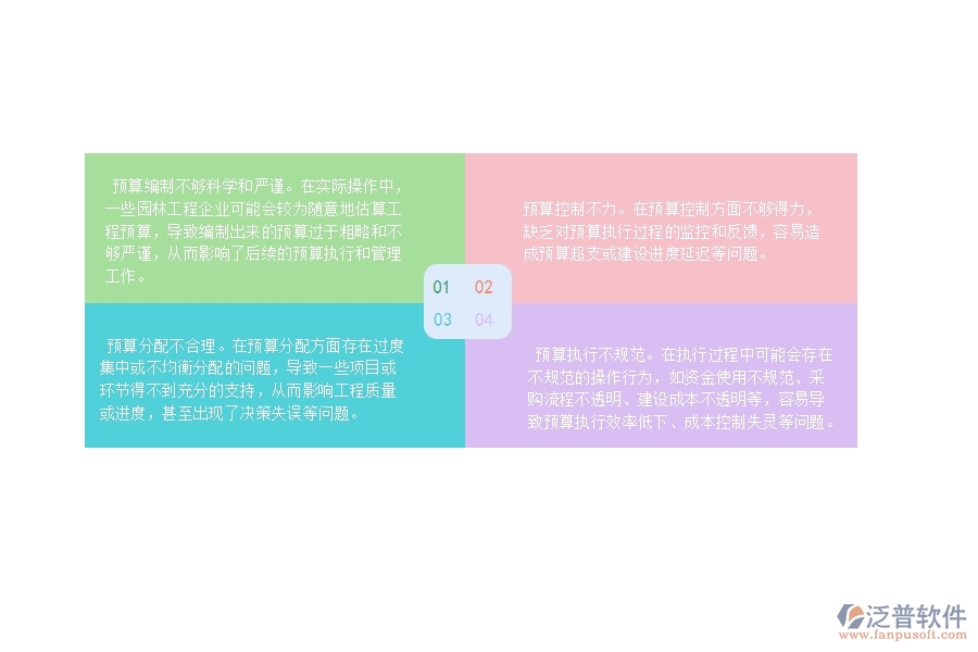　　13315直接成本預(yù)算  　　一、園林工程企業(yè)在直接成本預(yù)算過程中存在的問題有哪些  　　1、預(yù)算基礎(chǔ)不夠清晰：沒有很好地確定預(yù)算的基礎(chǔ)，沒有搞清預(yù)算包含哪些成本項、哪些成本項是可控的、哪些成本項具有不確定性等等。  　　2、成本預(yù)算過度粗略：一些企業(yè)可能將成本預(yù)算簡化，并且沒有充分地考慮成本的具體構(gòu)成，這會忽略相關(guān)因素導(dǎo)致的具體成本調(diào)整。  　　3、數(shù)據(jù)來源和方法過于單一：企業(yè)在制定直接成本預(yù)算時，可能缺乏不同數(shù)據(jù)來源的比較，導(dǎo)致數(shù)據(jù)來源和預(yù)算模型過于單一。  　　4、忽略不可預(yù)見的挑戰(zhàn)：企業(yè)在制定直接成本預(yù)算時，可能會忽略不可預(yù)見的外部或內(nèi)部因素，如戰(zhàn)略變化、政策環(huán)境的變化、采購成本上漲、施工業(yè)務(wù)難度增加等等。  　　5、成本監(jiān)控和控制不足：過去的成本預(yù)算是企業(yè)管理的基礎(chǔ)，但隨著實際操作的進展，成本發(fā)生變化的情況是很普遍的。  　　二、泛普軟件-園林工程項目管理系統(tǒng)在直接成本預(yù)算中的價值  　　1、強大的成本管理功能：提供了完整的成本管理模塊，幫助企業(yè)實現(xiàn)成本核算、成本預(yù)算和成本控制。系統(tǒng)自帶的強大分析能力，可以在復(fù)雜環(huán)境下幫助企業(yè)更好地制定直接成本預(yù)算。  　　2、實時監(jiān)控成本情況：可以實時追蹤實際成本和預(yù)算成本之間的差異，及時發(fā)現(xiàn)和糾正成本偏差，提高成本管控的效率。  　　3、便于預(yù)算數(shù)據(jù)管理：提供了直觀明了的預(yù)算數(shù)據(jù)管理界面，可以方便地導(dǎo)入、導(dǎo)出和編輯預(yù)算數(shù)據(jù)，幫助企業(yè)高效管理直接成本數(shù)據(jù)，為制定合理的預(yù)算方案提供便利。  　　4、智能化的預(yù)算分析和預(yù)測：泛普軟件-園林工程項目管理系統(tǒng)基于大數(shù)據(jù)分析技術(shù)，提供了智能化的預(yù)算分析和預(yù)測功能，幫助企業(yè)快速發(fā)現(xiàn)業(yè)務(wù)變化，及時調(diào)整預(yù)算，避免不必要的成本損失。  　　三、泛普軟件-園林工程管理系統(tǒng)中直接成本預(yù)算的注意事項  　　1、 確認業(yè)務(wù)范圍：在制定直接成本預(yù)算之前，需要明確當(dāng)前業(yè)務(wù)范圍，包括所需人員、采購商品、耗材和服務(wù)等，這樣才能在預(yù)算中涵蓋所有成本。  　　2、 預(yù)算時間差異性：由于各企業(yè)的業(yè)務(wù)和時段存在差異，所以預(yù)算時間也存在差異，預(yù)算時需要合理控制時間的粒度和長度，以便更加精準(zhǔn)地預(yù)算。  　　3、 考慮不確定性：直接成本預(yù)算需要考慮潛在的風(fēng)險因素，如貨幣匯率波動、供應(yīng)商變更等因素，應(yīng)適當(dāng)提高預(yù)算安全墊來抵御不確定性。  　　4、 數(shù)據(jù)可靠性：預(yù)算數(shù)據(jù)的準(zhǔn)確性會影響后續(xù)工作，應(yīng)該確保數(shù)據(jù)來源可靠和準(zhǔn)確，如供應(yīng)商報價、工資和福利數(shù)據(jù)等，這樣才能制定出可靠的預(yù)算方案。  　　5、 分層次細化預(yù)算數(shù)據(jù)：在制定直接成本預(yù)算時需要將各項成本數(shù)據(jù)分層次細化，以便更好的管理和控制各項費用支出，同時方便后續(xù)預(yù)算調(diào)整。  　　四、泛普軟件-園林工程管理系統(tǒng)如何解決工程企業(yè)的直接成本預(yù)算痛點  　　1、智能預(yù)算模塊：泛普軟件-園林工程管理系統(tǒng)支持智能預(yù)算模塊，可以通過歷史數(shù)據(jù)分析和預(yù)測，自動制定最佳的直接成本預(yù)算方案。  　　2、全面的成本管理：系統(tǒng)提供了一整套成本管理模塊，包括成本數(shù)據(jù)記錄、成本報表展示、成本分析等功能。  　　3、高效的成本控制：泛普軟件系統(tǒng)支持成本控制功能，可以根據(jù)預(yù)算設(shè)置控制管理規(guī)則，實現(xiàn)成本管控的有效性，及時發(fā)現(xiàn)和處理成本偏差等問題，提高成本控制的精準(zhǔn)性和效率。  　　4、實時監(jiān)控：支持實時監(jiān)控功能，包括成本、進度和質(zhì)量等管理指標(biāo)的實時監(jiān)控，有利于企業(yè)第一時間發(fā)現(xiàn)異常狀況，并及時采取相應(yīng)的措施。