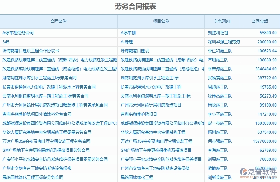 泛普軟件-市政工程項目管理系統(tǒng)在勞務(wù)合同報表中的方案