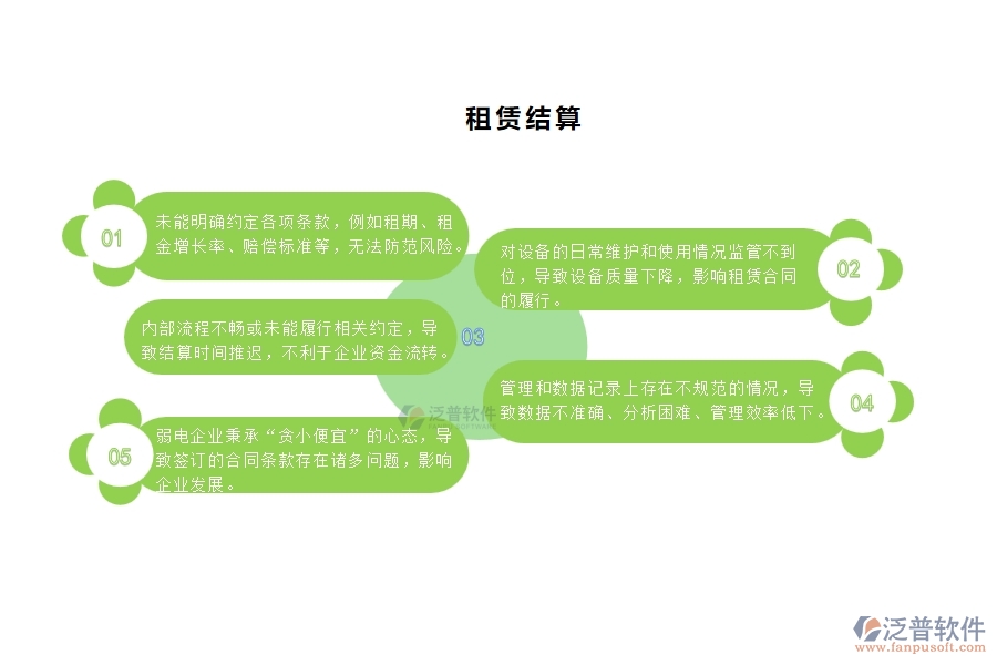 一、國內80%的弱電企業(yè)在租賃結算管理中普遍存在的問題